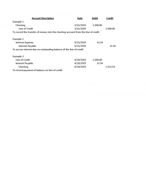 Line of credit nonprofit accounting basics
